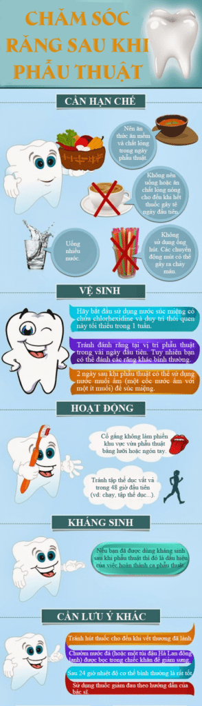 Chăm sóc răng sau khi đặt Implant